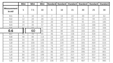 If you don't have a multimeter to tell you the voltage of your battery, you can do a test of your electrical system by starting the car and turning on the headlights. Testing Parasitic Draw via Fuse Voltage Drop