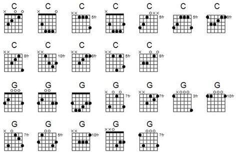 how to play guitar chords in different positions up the neck 26760 hot sex picture