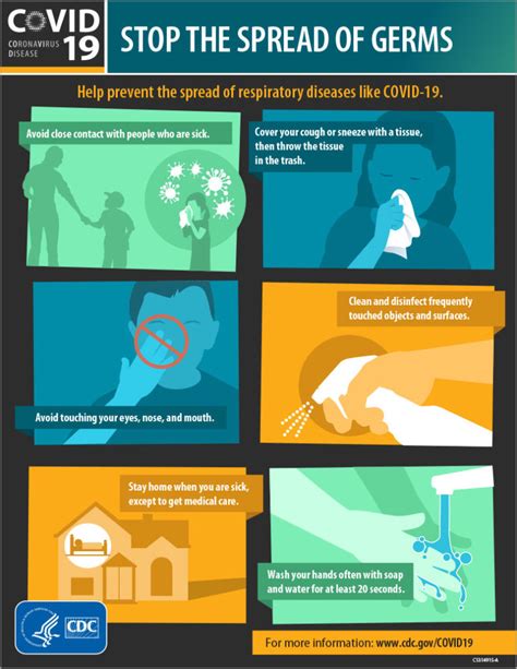 Stop The Spread Of Germs Cdc Poster Sanistands