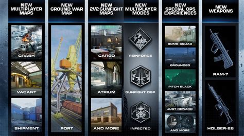 Activision Unveils Call Of Duty Modern Warfare Content Roadmap