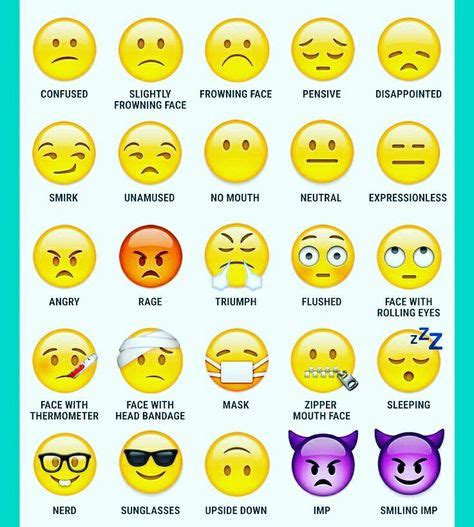 Emojis And Their Meanings Ideas Emoji Names Emoji Defined Emoji Images