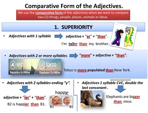 Comparative Form of the Adjectives ('er' than, more than, less than, as..as / not as..as) an 