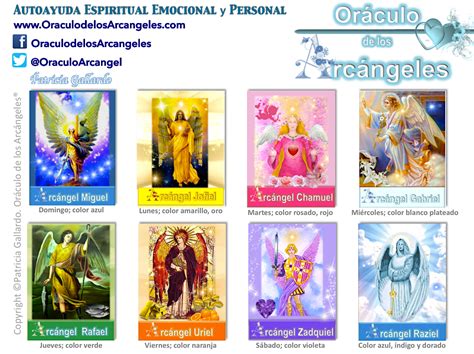Oráculo De Los Arcángeles Oraculo De Los Arcangeles