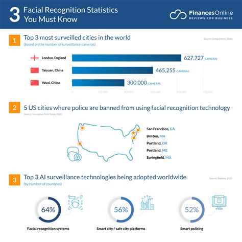 30 facial recognition statistics you must learn 2024 market share and data analysis