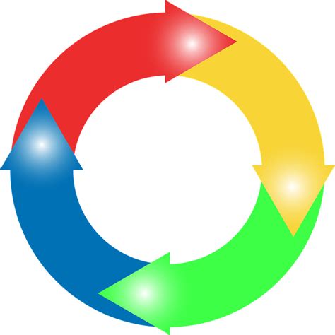 Circular Arrows Direction · Free Vector Graphic On Pixabay