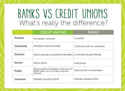 Points can be redeemed for cash back, merchandise, travel, gift cards, and more! Become a Member | Redwood Credit Union | Membership