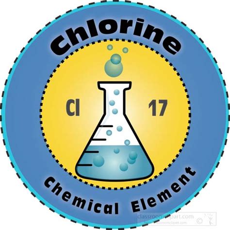 Chemical Elements Clipart Chlorinechemicalelement Classroom Clipart