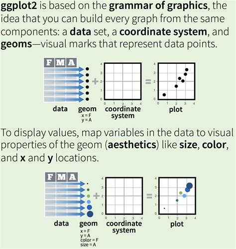 Ggplot Point Shape Ggplot Geom Text Guide Visualizat Vrogue Co