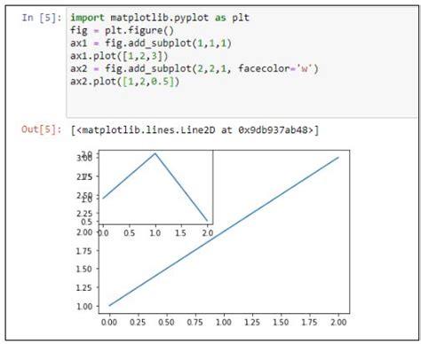 An Introduction To Matplotlib For Beginners