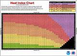 Pictures of Heat Index Dew Point