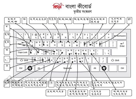Bijoy Unicode Keyboard Layout