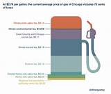 Pictures of Illinois Gas Tax 2017