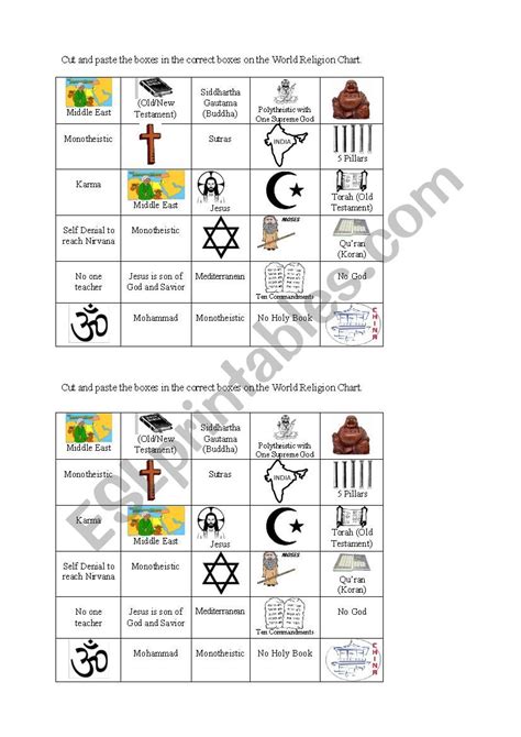 World Religions Chart Worksheet Nidecmege