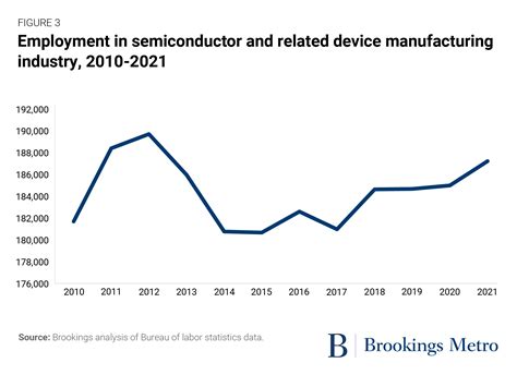 With high-tech manufacturing plants promising good jobs in Ohio