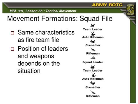 Ppt Squad Tactics Tactical Movement Powerpoint Presentation Free