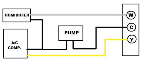 Gas furnace condensate removal diagram. Honeywell HE220 and Little Giant condensate pump safety switch question - DoItYourself.com ...