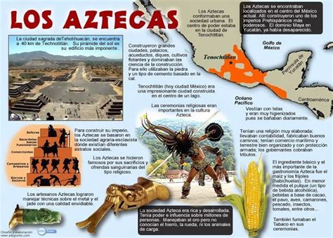 Las Civilizaciones Precolombinas Los Aztecas Learning Spanish