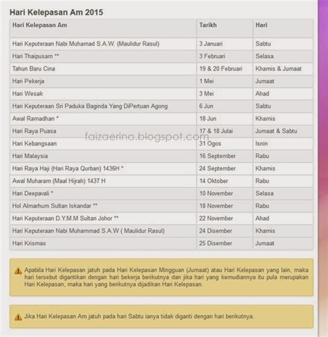 The malaysia public holidays 2018 calendar (jadual hari kelepasan am persekutuan & negeri 2018) below is useful for your next holiday trip planning and you have no more excuse not to buy overseas flight tickets during next airasia free seats / zero fares promotion. diAm iTu biJaksAna: .:: Hari Kelepasan Am Negeri Johor ...