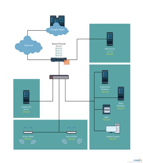 Network Infrastructure Diagram Software