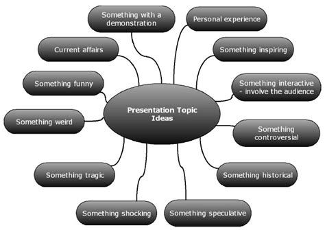 Oral Presentation Topic Ideas 10 Fun And Interesting Presentation