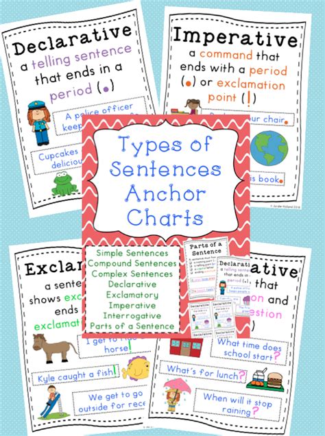 Types Of Sentences Anchor Charts Compound Complex Declarative And More