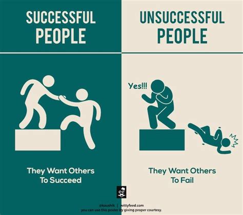 The Differences Between Successful And Unsuccessful People