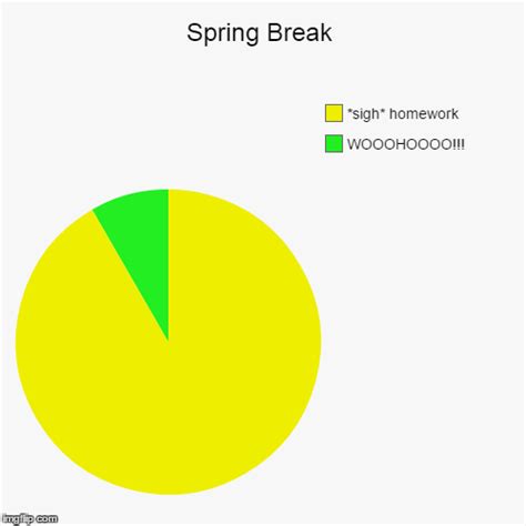 Spring Break Imgflip