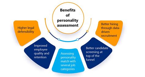 why your hiring must include personality assessment tmi