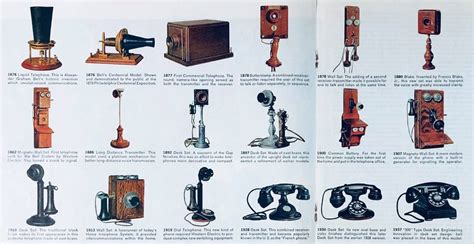 First Telephone Ever Made