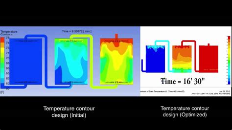 Thermal Storage Tank And Thermal Storage System Tes Design Optimization Youtube