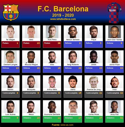 Es un vidio basado en diapositivas donde se ven los jugadores del primer equipo del barça de la temporada 2009/10. Plantilla FC Barcelona 2019-2020 :: La Futbolteca ...