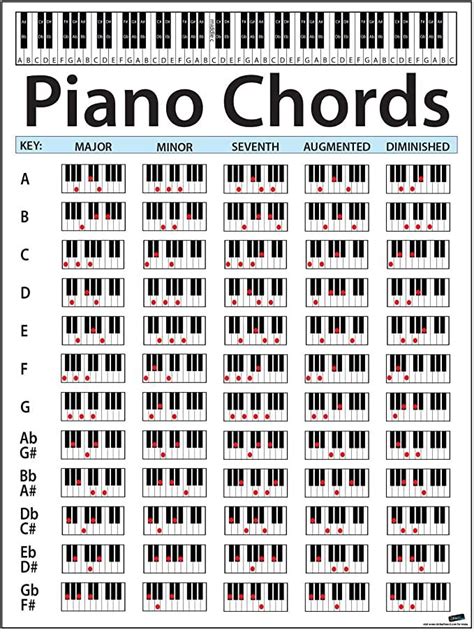 Piano Chord Chart Poster Perfect For Students And Teachers