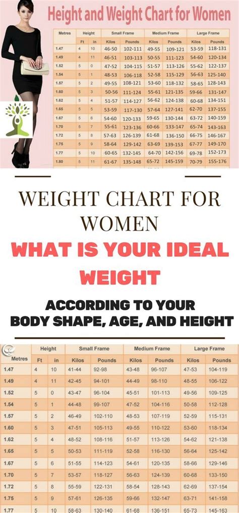 Women Weight Chart This Is How Much You Should Weigh According To Your