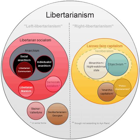 Module 4 Libertarianism Pols 1123 Justice And Injustice In