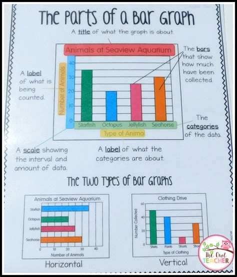 Different Graphs In Maths Maths For Kids
