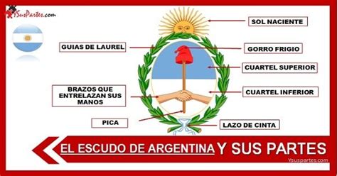 El Escudo De Argentina Y Sus Partes Y Sus Partes