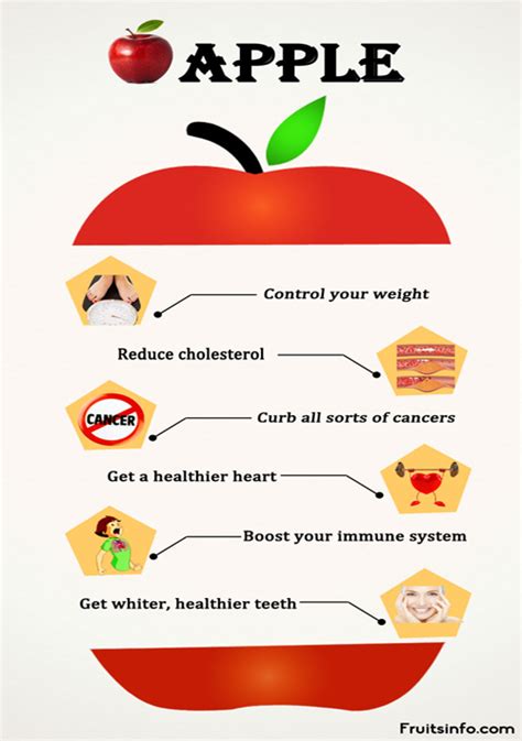Apple Health Benefits And Its Nutrient Details