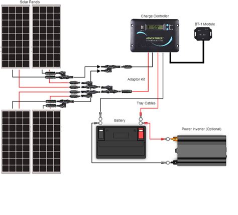 12v solar panel wiring diagrams for rvs, campers, van's aug 23, 2020100 watt solar panel wiring diagram & kit list a 100 watt solar set up is an ideal starter size or for small campers with little energy demand or roof space. 400 Watt 12 Volt Monocrystalline Solar RV Kit | Renogy Solar