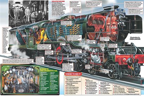 The Ultimate Guide To The Flying Scotsman Flying Scotsman Scotsman