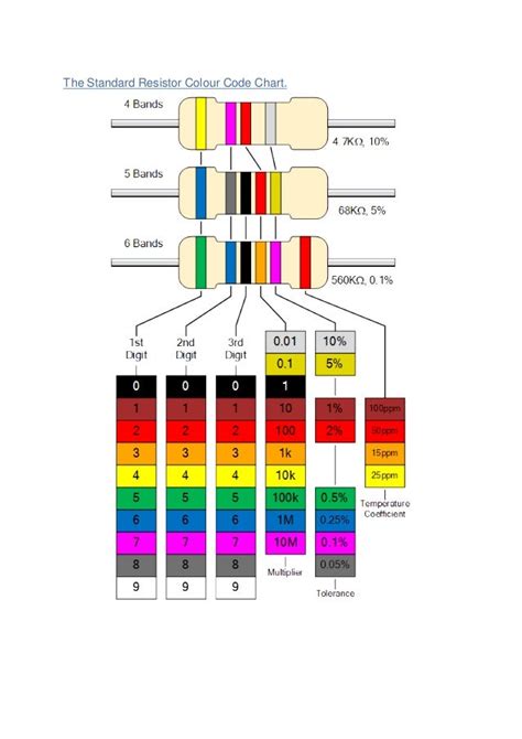 Resistor Color Code Chart Pdf