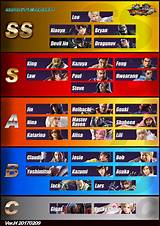 Images of Tekken 7 Character Ranking