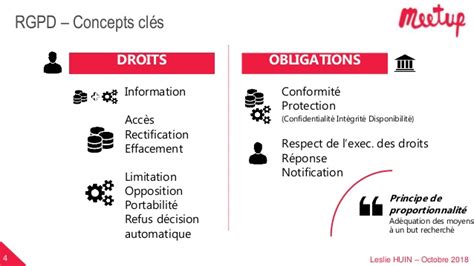 Rgpd is listed in the world's largest and most authoritative dictionary database of abbreviations and acronyms the free dictionary Impact du RGPD dans la formation et l'e-learning