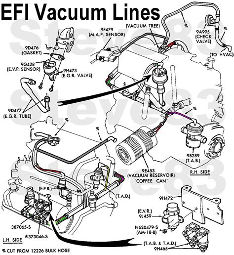 1995 Ford F150 Fuel Line Diagram