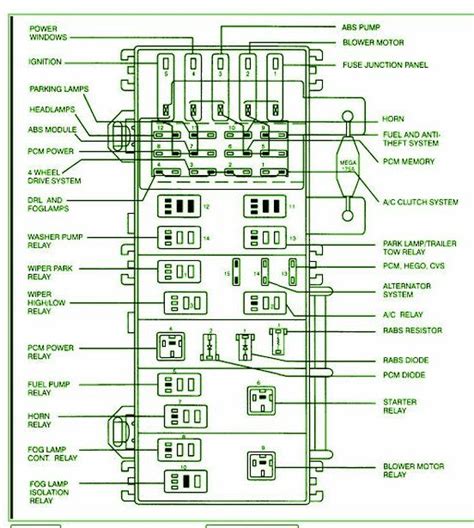 I would like to get a fusebox diagram for the box under the hood of my 1999 f150 that i could print out. 1999 Ford Ranger Fuse Box Diagram | Fuse box, Ford ranger, Fuse panel