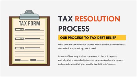 Tax Resolution Process Our Process To Tax Debt Relief
