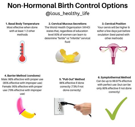 Non-Hormonal Birth Control Options | Hormonal birth control, Birth control, Birth control options