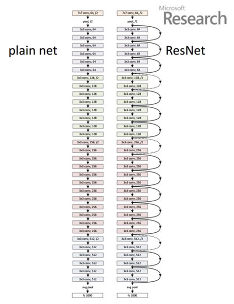 Pytorch Resnet Gewichtsinitialisierung Fotos Und Bildmaterial In Hoher Aufl Sung Alamy