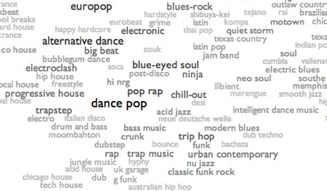 It has a strong beat, is often repetitive, and is perfect for dancing to. How many types of music are there in the world? - Quora