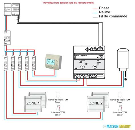 Schema Branchement Thermostat Radiateur Electrique Rofgede