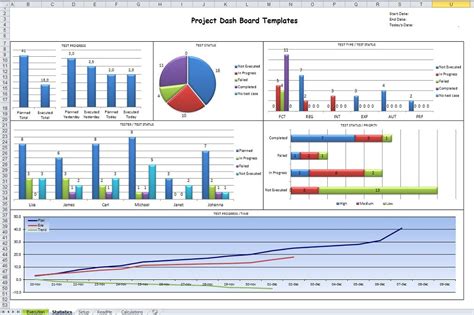 How to make a template, dashboard, chart, diagram or graph to create a beautiful report convenient for visual analysis in excel? Download Microsoft Excel Dashboard Templates for Project ...